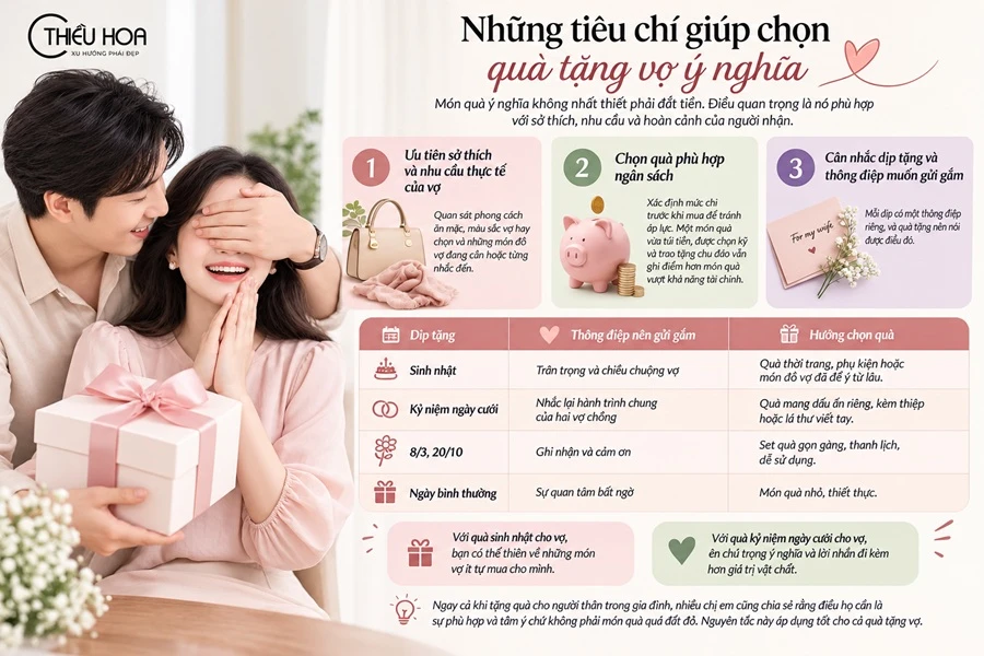 mua-qua-gi-tang-vo-cho-y-nghia 0